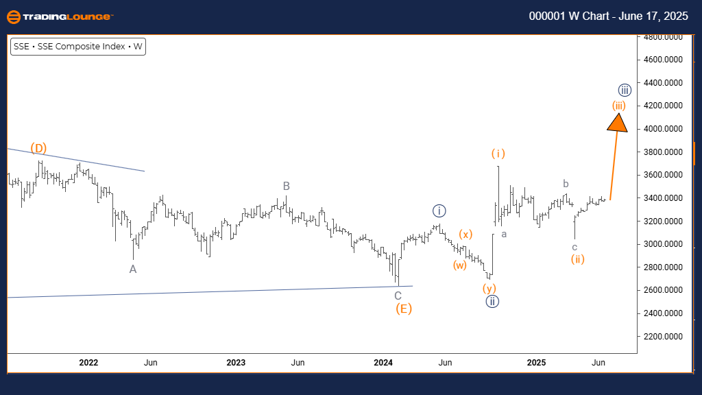 Shanghai-Composite-I...
