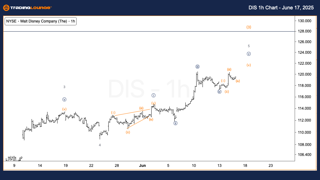 dis-1h-us-chart-1706...