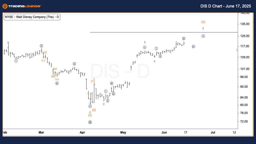 dis-d-us-chart-17062...