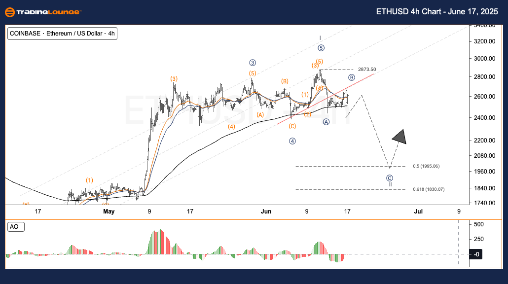 ethusd-4h-crypto-cha...