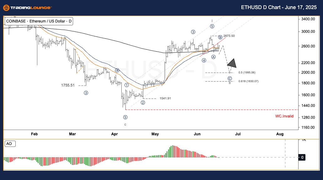 ethusd-d-crypto-char...