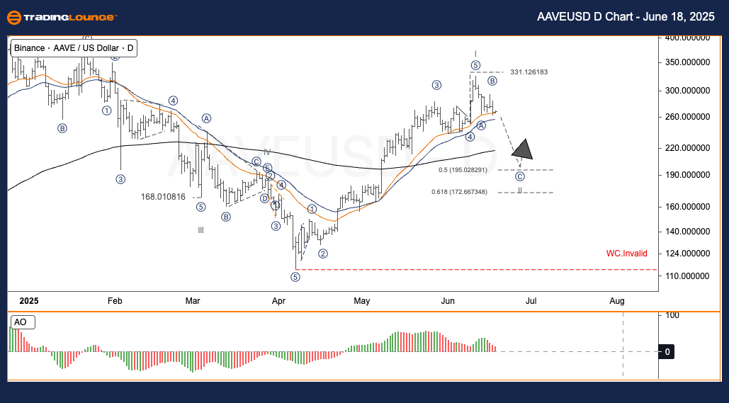 AAVEUSD-d-crypto-cha...