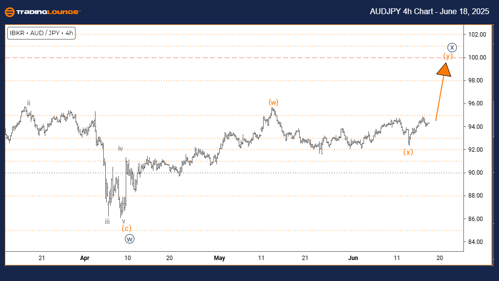 AUDJPY-4h-forex-char...