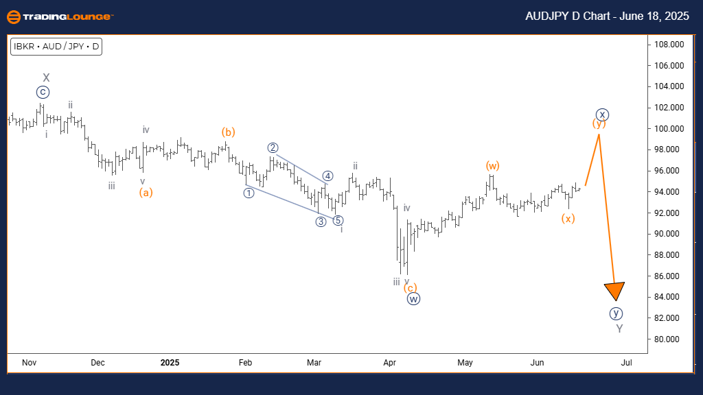 AUDJPY-d-forex-chart...