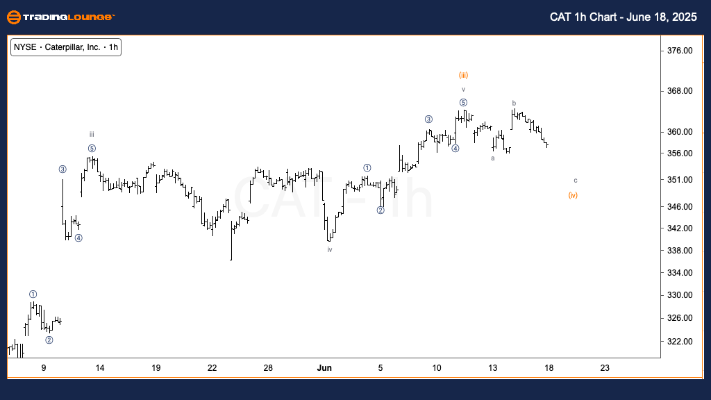 CAT-1h-Chart-180625