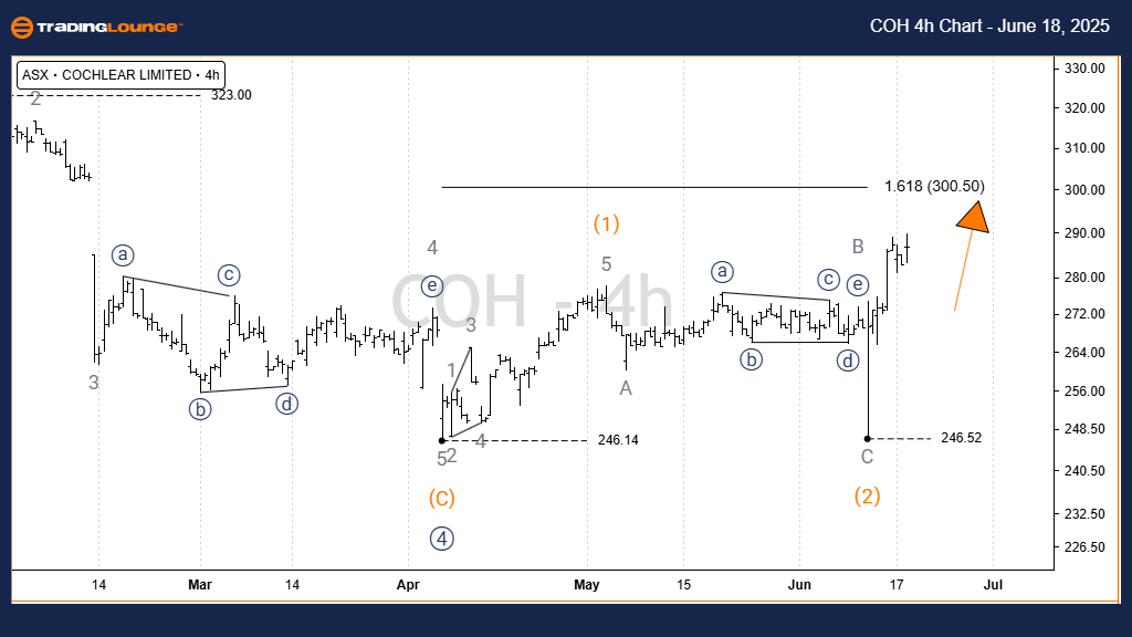 COH-4h-asx-chart-180...