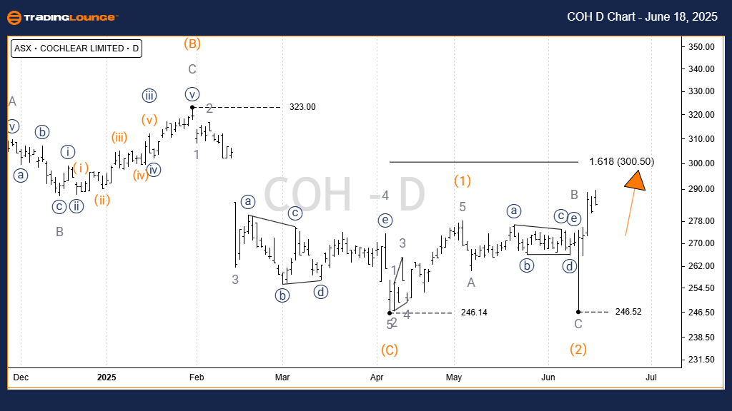 COH-d-asx-chart-1806...