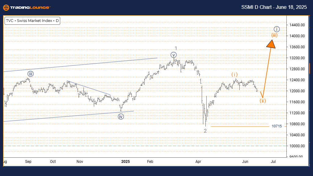 SWISS-MARKET-d-index...