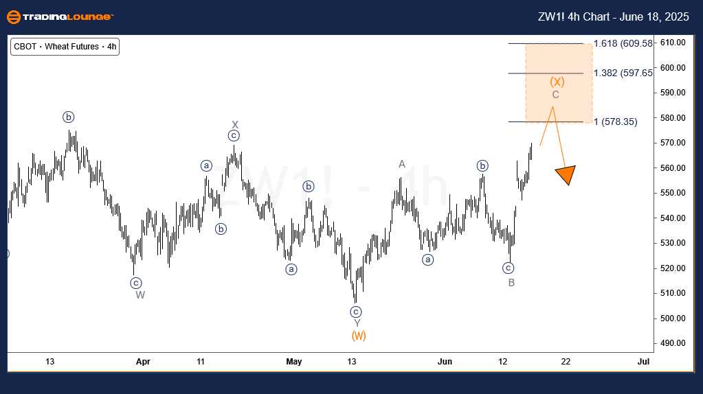 Wheat-4h-commodity-c...
