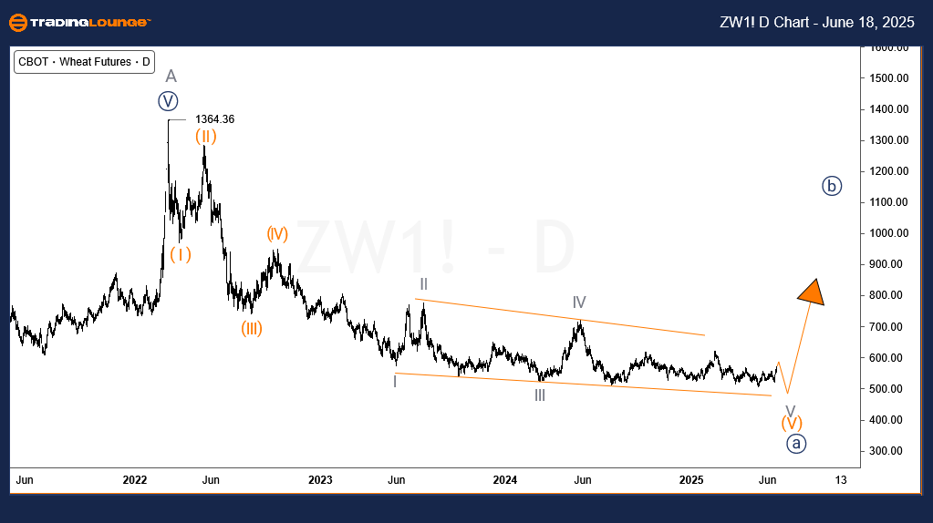 Wheat-d-commodity-ch...