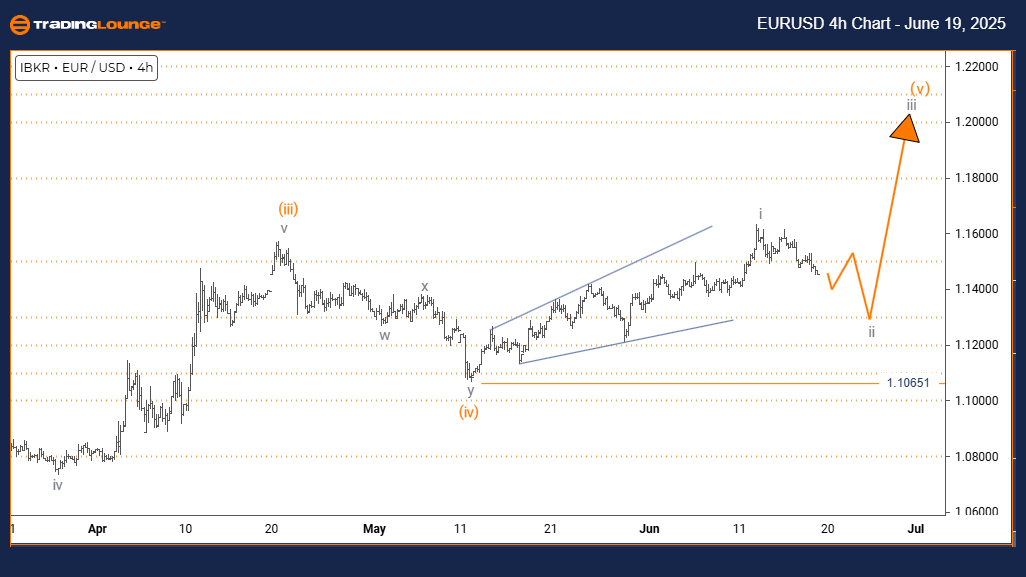 EURUSD-4h-us-chart-1...