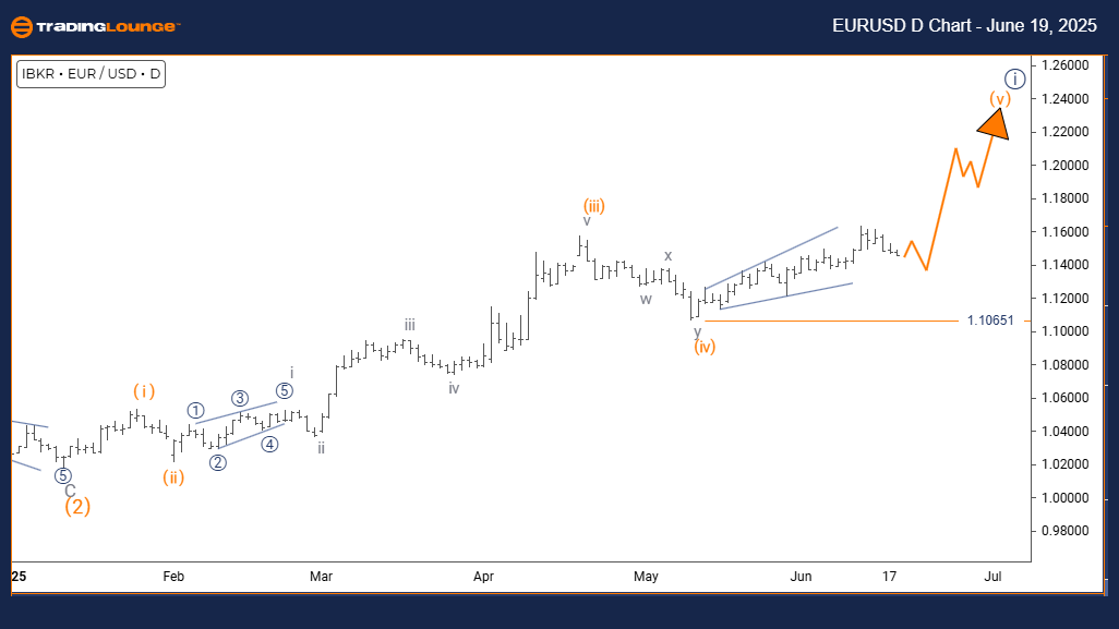 EURUSD-d-us-chart-19...