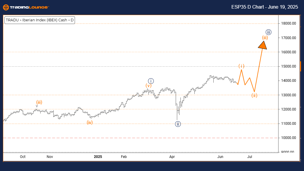 IBEX-d-index-chart-1...