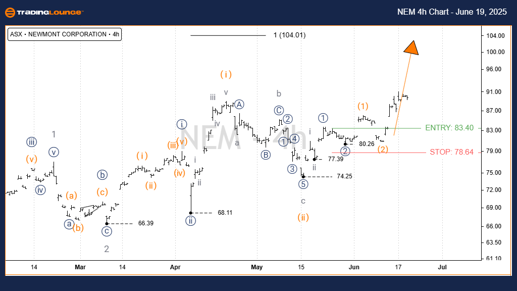 NEM-4h-ASX-chart-190...