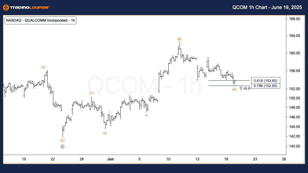 QCOM-US-stock-1h-Cha...