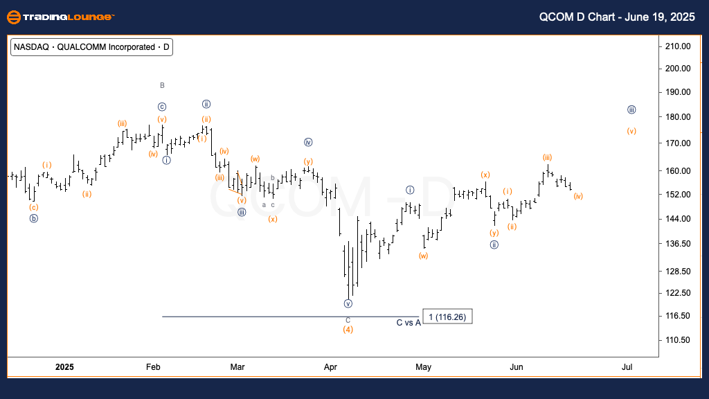 QCOM-US-stock-D-Char...