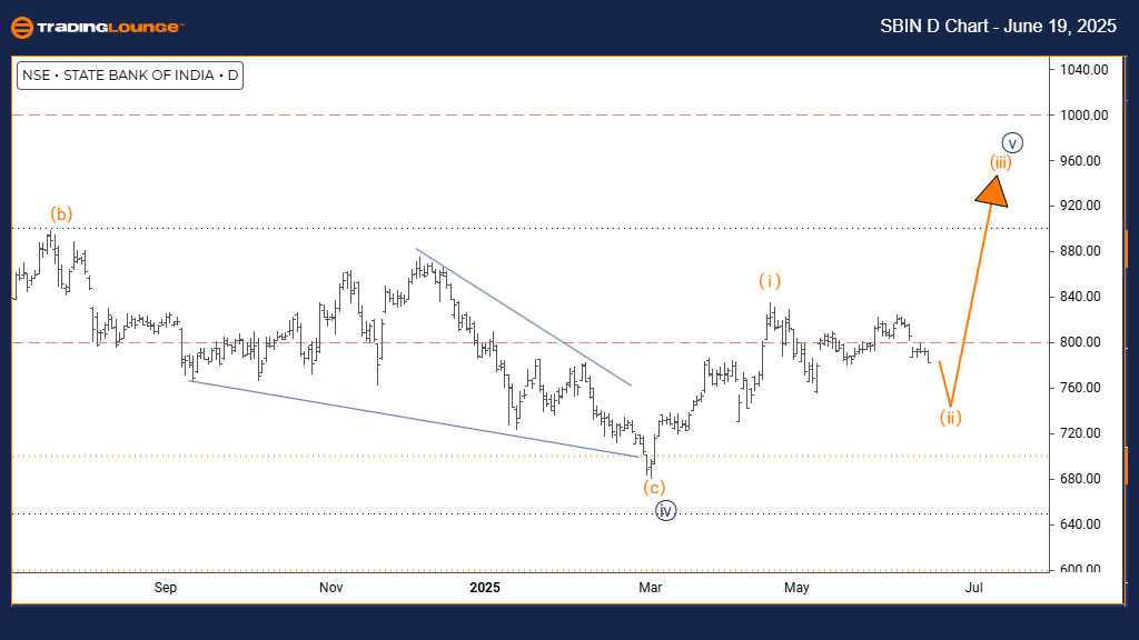 SBIN-d-indian-chart-...