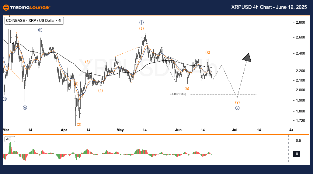 XRPUSD-4h-crypto-cha...