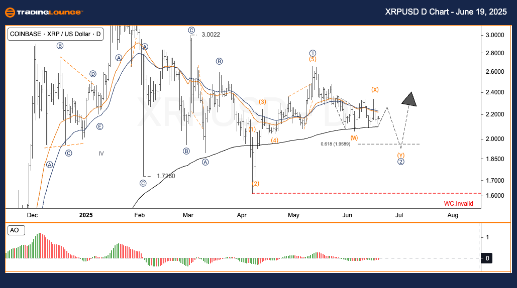 XRPUSD-d-crypto-char...