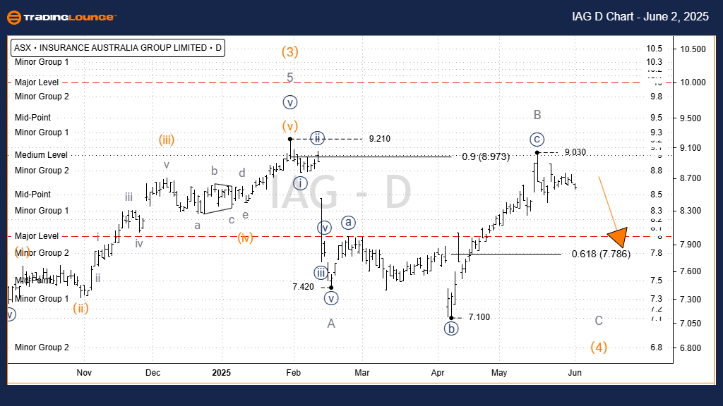 IAG-asx-Stock-Day-ch...