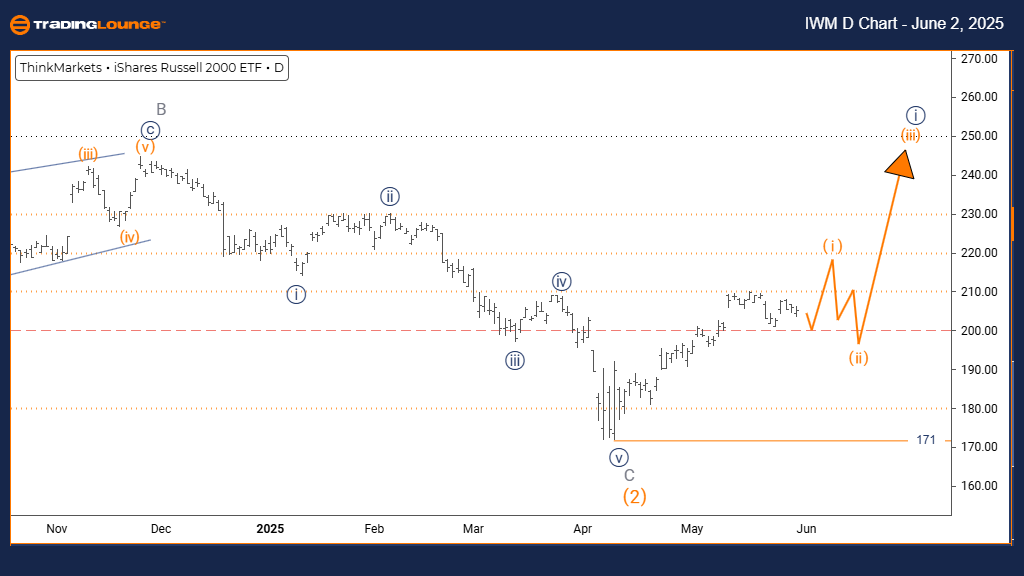 Russell-2000-Index-i...