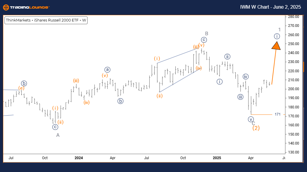 Russell-2000-Index-i...