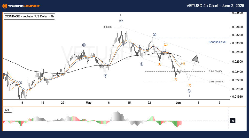 VETUSD-4h-Crypto-Cha...