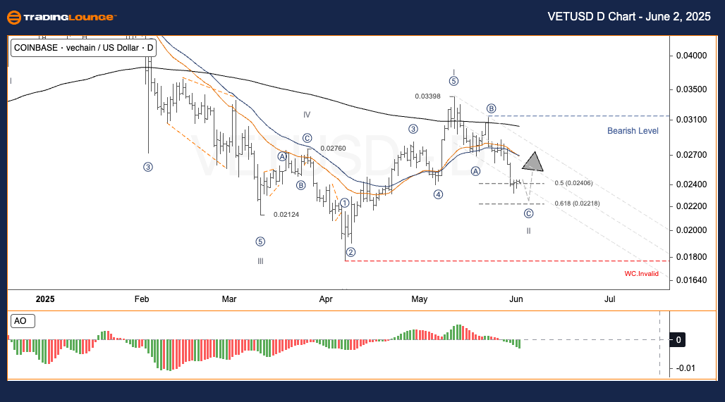 VETUSD-day-Crypto-Ch...