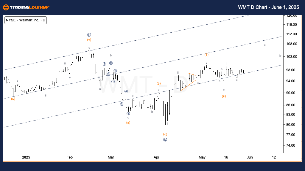 Walmart-Inc-WMT-US-S...
