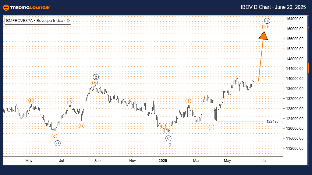 Bovespa-Index-Day-Ch...