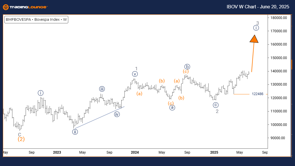 Bovespa-Index-W-Char...