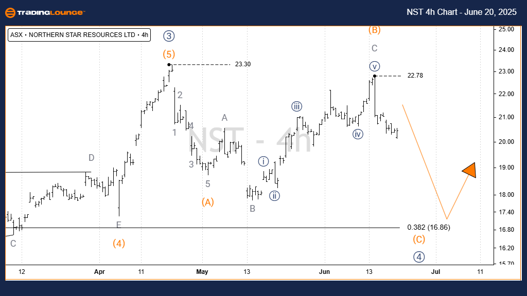 NST-asx-4h-chart-200...
