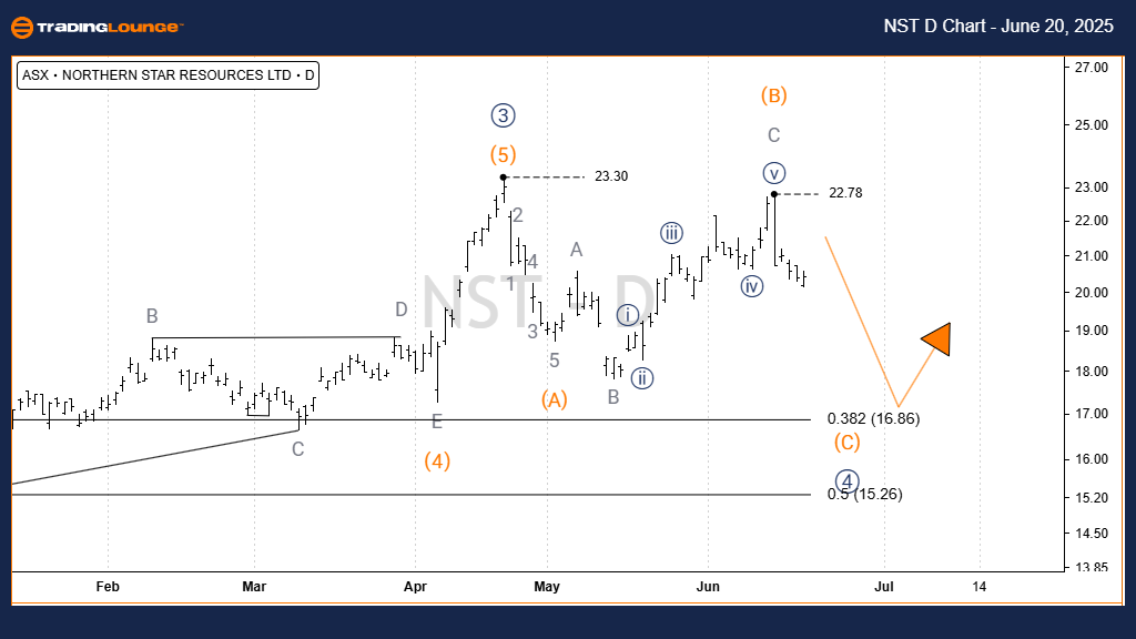 NST-asx-day-chart-20...