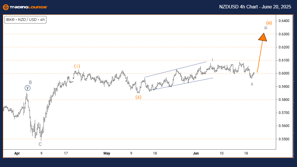 NZDUSD-4h-forex-char...