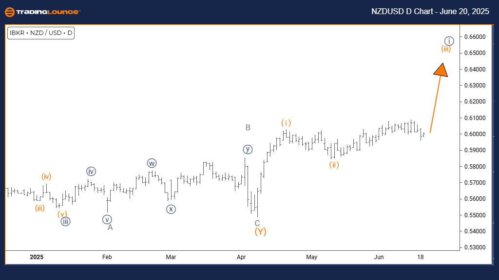 NZDUSD-d-forex-chart...