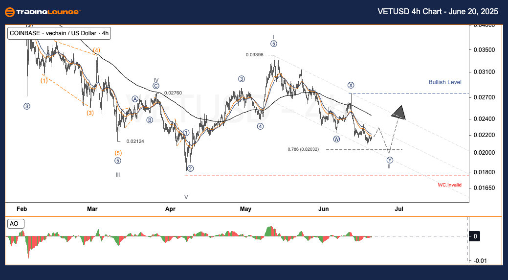 VETUSD-4h-Crypto-Cha...