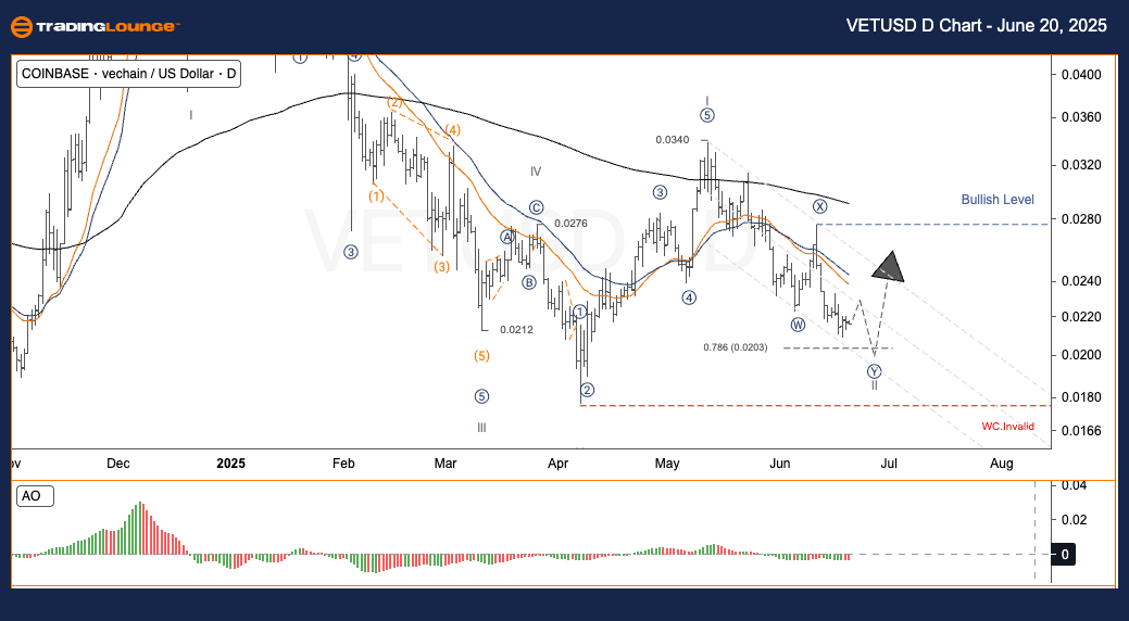 VETUSD-day-Crypto-Ch...