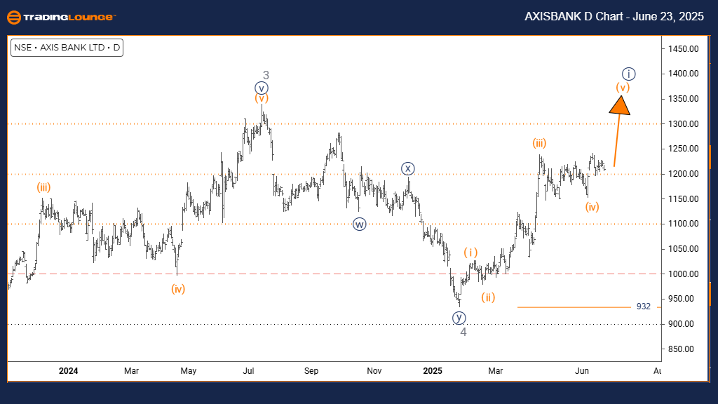 AXIS-BANK-Indian-Sto...