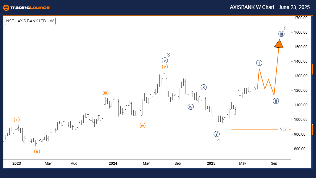 AXIS-BANK-Indian-Sto...