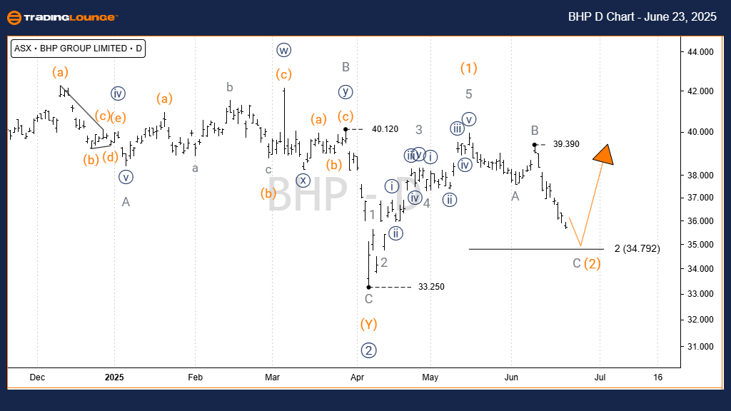 BHP-asx-d-chart-2306...