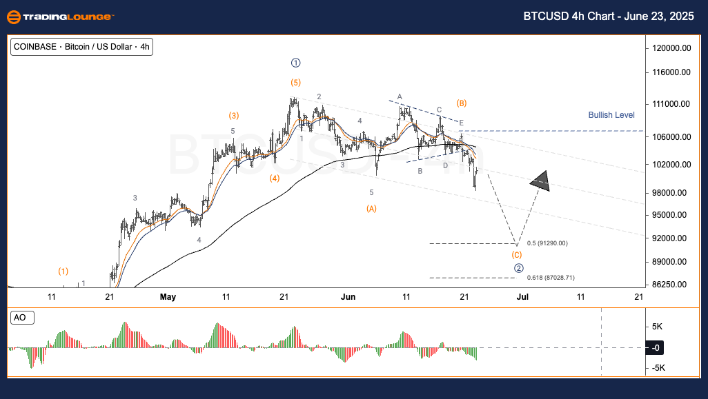 BTCUSD-4h-crypto-cha...