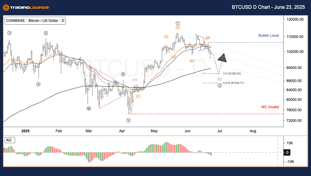BTCUSD-day-crypto-ch...