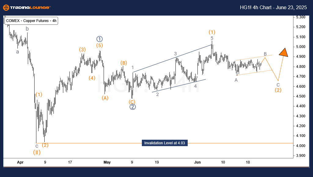 Copper-Commodity-HG1...