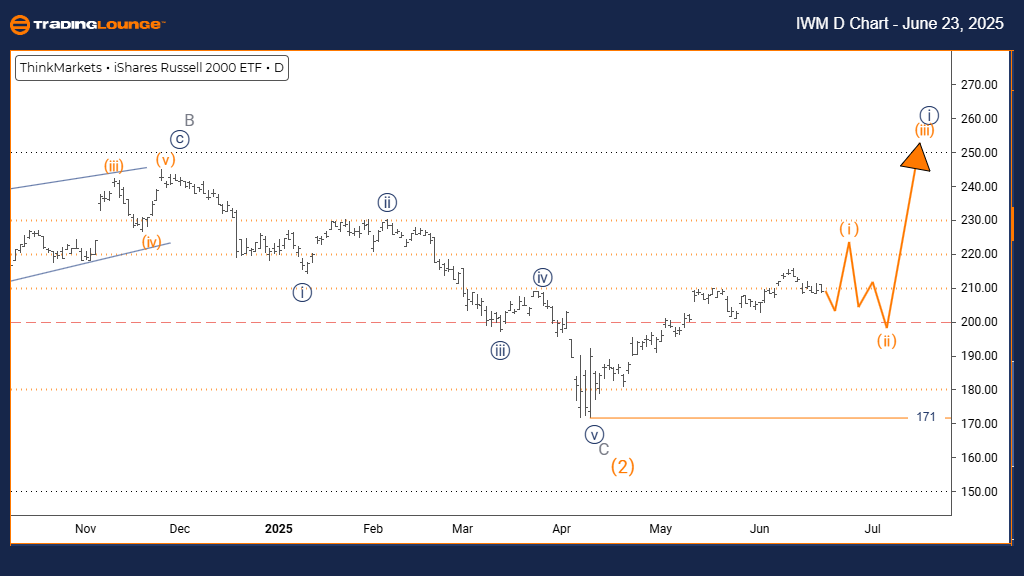 IWM-D-Index-230625
