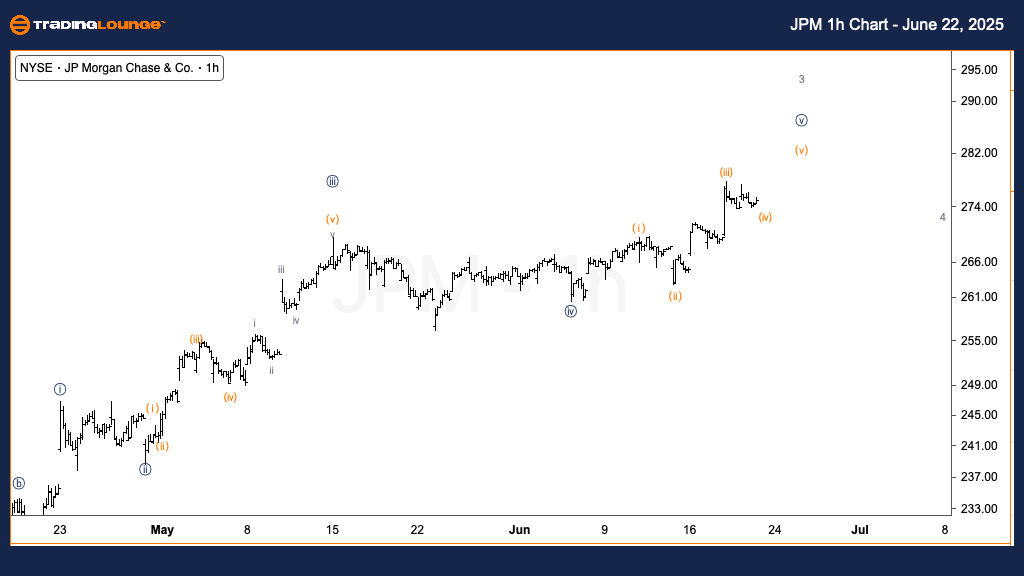 JPM-us-stock-1h-char...