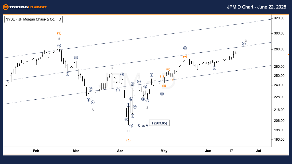 JPM-us-stock-d-chart...