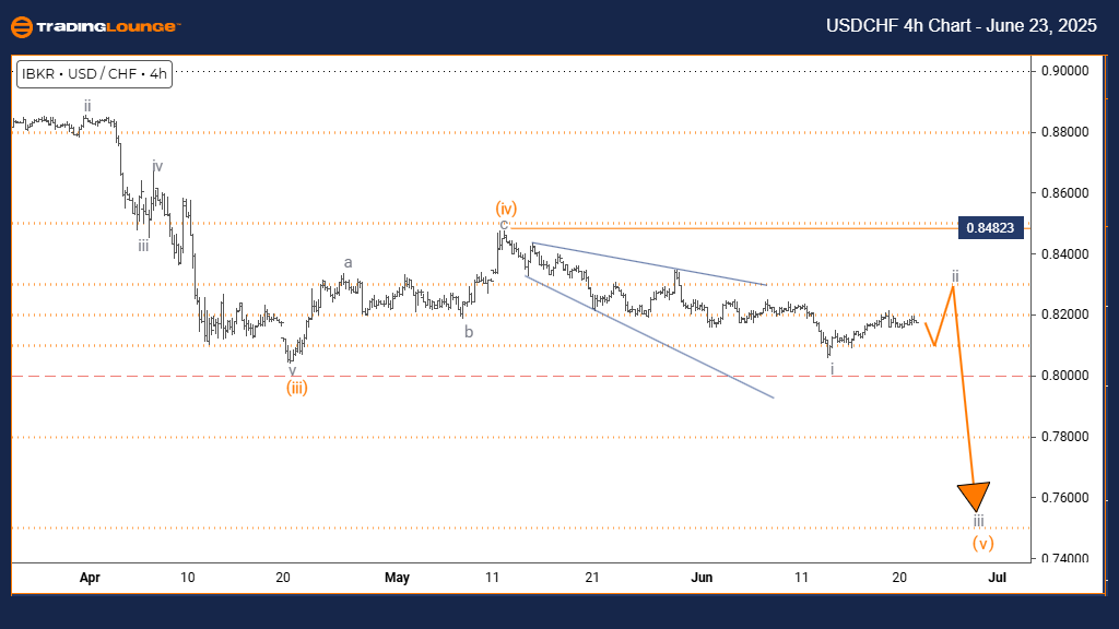 USDCHF-4h-Forex-Char...