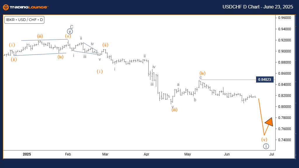 USDCHF-D-Forex-Chart...