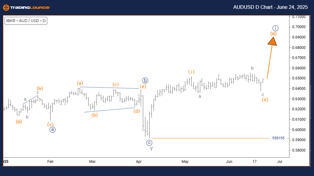 AUDUSD-1d-forex-char...