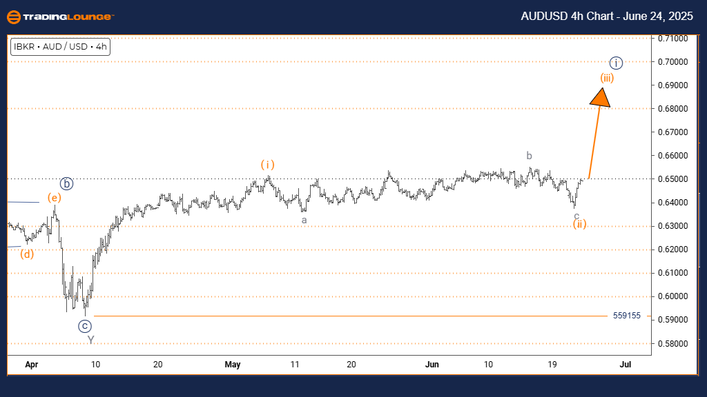 AUDUSD-4h-forex-char...